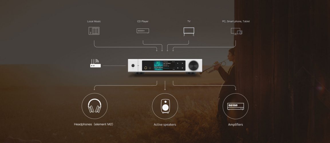 Matrix Audio element M2 Сетевой проигрыватель